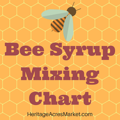 Bee Syrup Mixing Chart